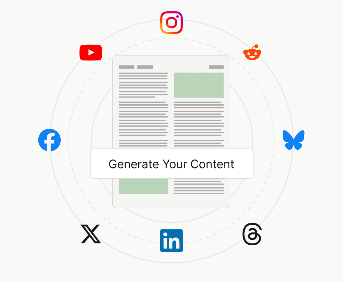 Siftly workflow for generating AI-search optimized content from answer gaps.