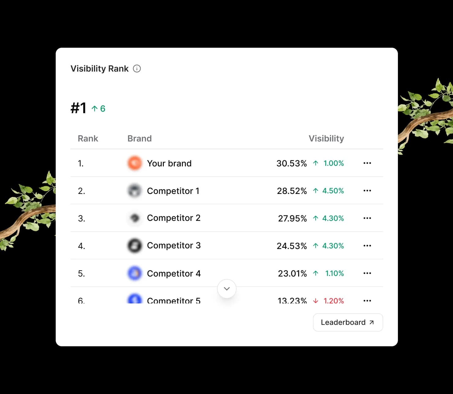 Competitor Intelligence