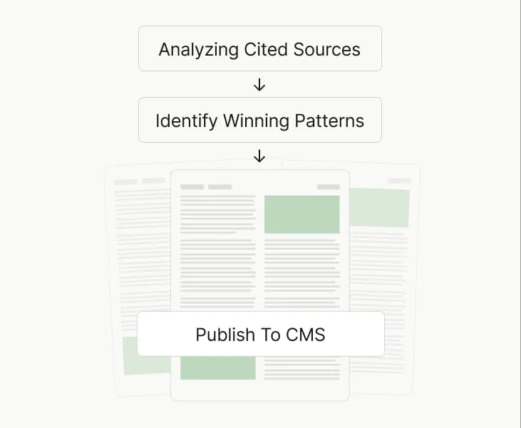 Content AI Cites
