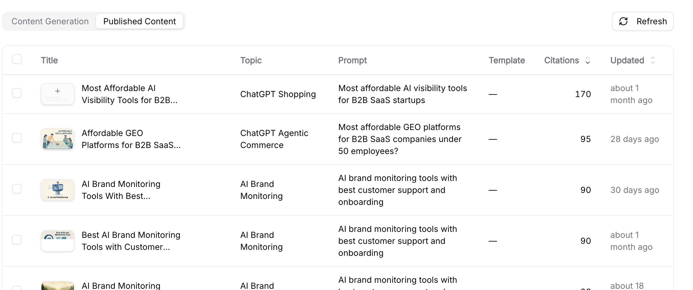 Published Content table showing AI visibility articles, prompts, citations, and update dates.